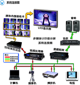 液晶電視軟屏和硬屏的區(qū)別在什么地方？